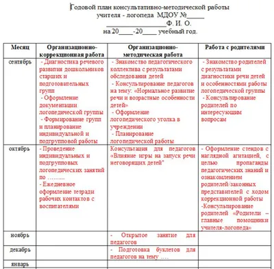 Стоит ли учиться на логопеда? Плюсы и минусы профессии