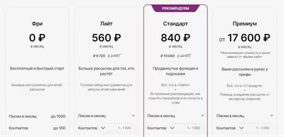 Категории рассылок. Блог GetCourse