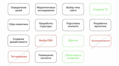 Как сделать мобильную версию сайта? - Блог от Gravitec.net