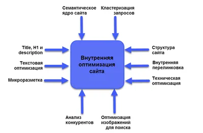 Что такое макет сайта в web-дизайне и зачем он нужен?