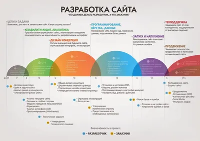 Внутренняя оптимизация сайта. Базовые принципы и пошаговая настройка