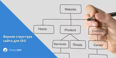 Создание сайта на Wordpress, цена разработки от 18000 рублей