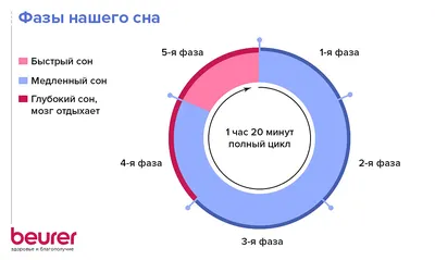 Полезные советы для хорошего сна