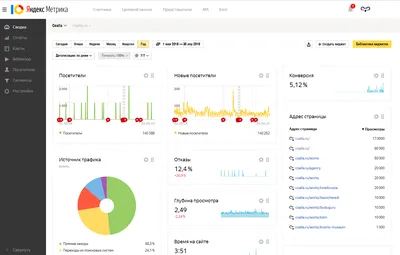 Sprinthost - Яндекс.Метрика и Google Analytics