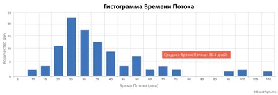 Яндекс.Метрика: пошаговое руководство по настройке и использованию Метрики  в аналитике