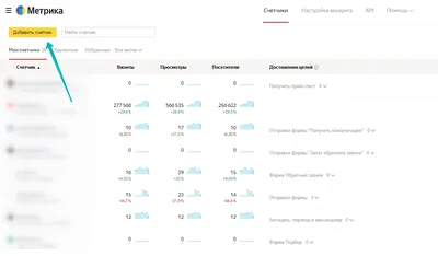 Как настроить отслеживание рассылок Unisender в Google Analytics и  Яндекс.Метрике