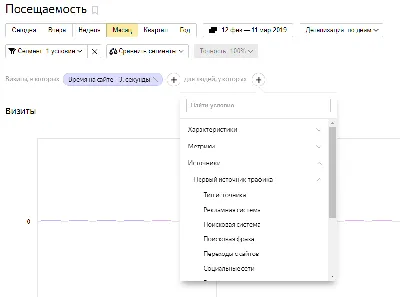 Как подключить Яндекс.Метрику к Дзен | C-PROMOTION - Реклама для бизнеса |  Дзен