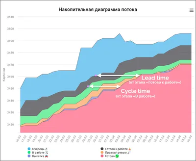 Статистика, отзывы, кейсы, достижения сотрудников — 7 готовых преимуществ  для вашей организации | Блог РСВ