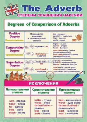 Степени сравнения прилагательных в английском языке: положительная,  сравнительная и превосходная степень | Lingualeo Блог