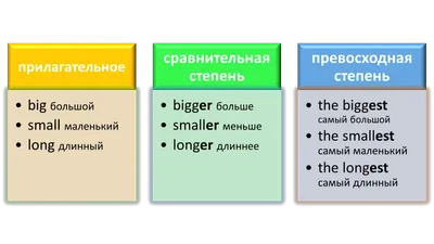 Коротко расскажу как образовывать степени сравнения прилагательных в  Английском языке. | SimpleSteps | Дзен