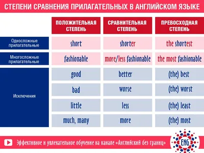 Картинка по уроку \"Степени сравнения прилагательных в английском языке\"… |  Английский, Уроки английского, Изучение английского