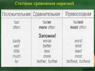 Степени сравнения прилагательных в английском языке.  #АнглийскийДляНачинающих #Английский - YouTube