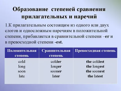 Исключения в степени сравнения прилагательных в английском языке