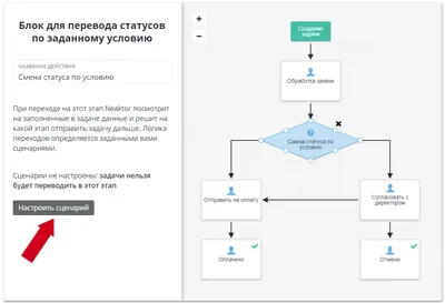 Как скрыть свой статус WhatsApp для выбранных контактов - Hi-Tech Mail.ru