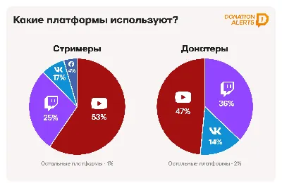 трансляция скоро начнется миниатюра бесплатно, трансляция скоро начнется,  прямой эфир, миниатюра игрового стрима фон картинки и Фото для бесплатной  загрузки