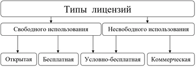 Правовые аспекты свободного использования изобретений, полезных мод