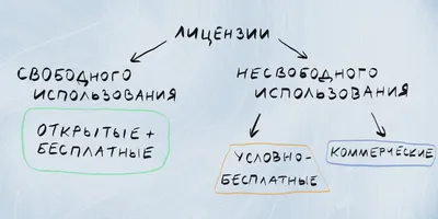 Свободное использование произведений в аспекте системного взаимодействия  принципов авторского права | Президентская библиотека имени Б.Н. Ельцина