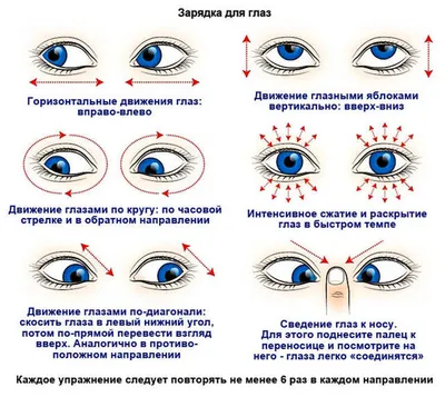 Купить стенд Зарядка для глаз для начальной школы