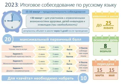 Картинки Для Устного Собеседования В 9 – Telegraph