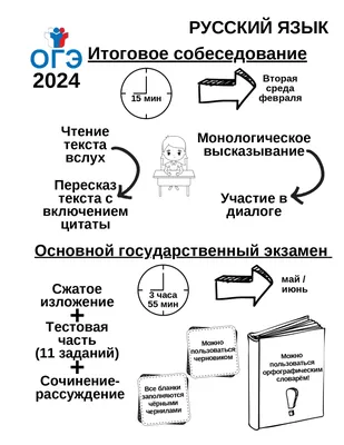 Устное собеседование по русскому языку в 9 классе в 2023 году: варианты,  критерии оценки, темы, ответы