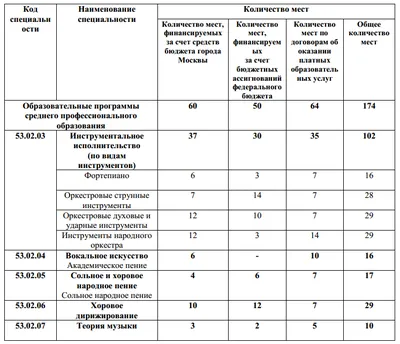 Устное собеседование. Задание 3. Монолог: повествование на основе  жизненного опыта. | ТВ ШКОЛА 5+ | Дзен