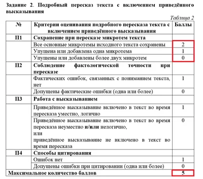 Школьники Оренбурга прошли устное собеседование - Новости Оренбуржья - Уфа  - UTV