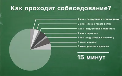 Как успешно пройти собеседование на ОГЭ по русскому языку | Блог РСВ