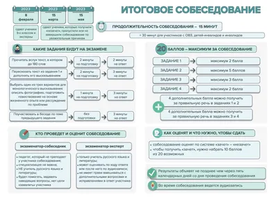 ПОДГОТОВКА ИТОГОВОЕ СОБЕСЕДОВАНИЕ 2024 | LANCMAN SCHOOL