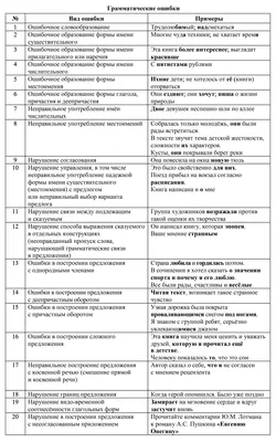 Итоговое устное собеседование по русскому языку в регионе прошло в штатном  режиме — Правительство Саратовской области