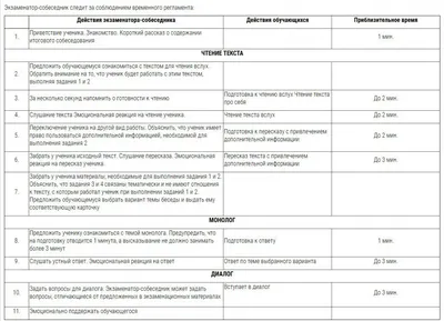 Итоговое собеседование по русскому языку 9 класс