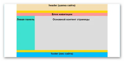 ТОП-20 современных принципов верстки сайтов 2024: правила верстки макетов,  примеры верстки сайтов HTML, CSS, JavaScript, виды верстки сайтов