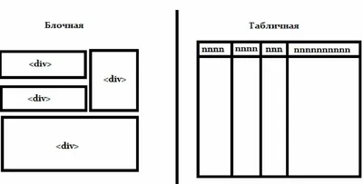 HTML-верстка - определение, правила процесса, подходы и типы