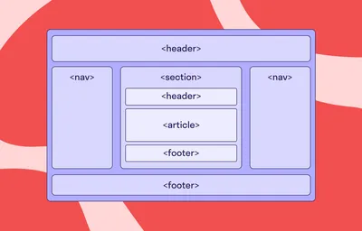 Верстка сайта: что это такое, виды, инструменты для работы с CSS и HTML,  что нужно знать, чтобы правильно верстать современные сайты