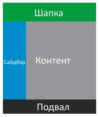 Адаптивная верстка сайта примеры с наглядной демонстрацией ⋆ Inbenefit