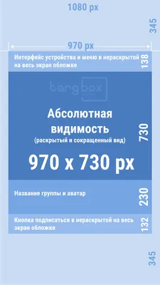 Сколько стоит реклама в ВКонтакте: цена таргетированной рекламы в ВК в 2024  году