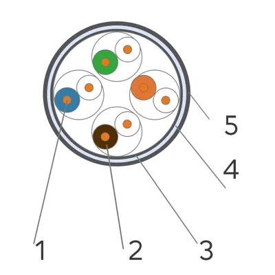 7999077 - Кабель витая пара КППЭблШп-ВП (100) 4*2*0,51 (F/UTP-cat.5E), 305  м купить в Киеве, Днепре по лучшей цене! EServer