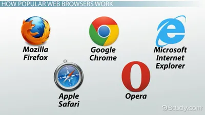 What is web programming and what is it for? (2023)