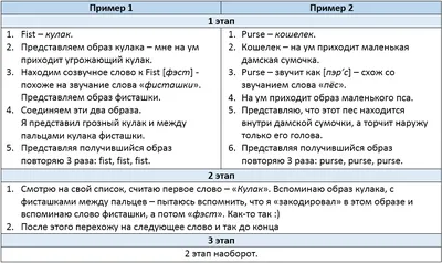 Методы и способы эффективного запоминания информация для детей – Семья и  школа