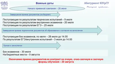 Как закончить презентацию: советы для впечатляющего финала | Konstantin  Bulygin | Дзен