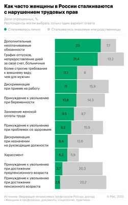 В стране женщин, 2006 — описание, интересные факты — Кинопоиск