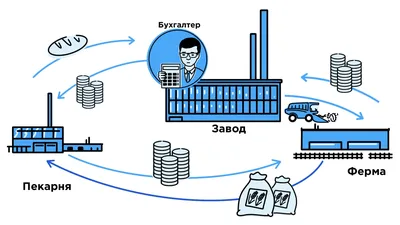 Что такое экономика: простыми словами - Evolution Management