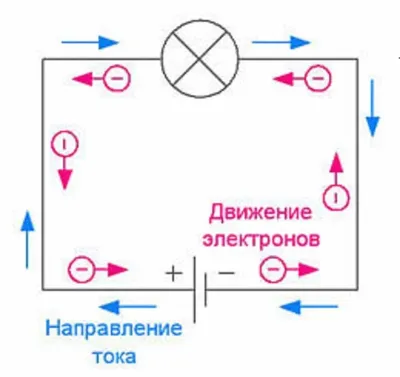 Направление тока в цепи и немного рассуждений | ⚠️ Инженерные знания | Дзен