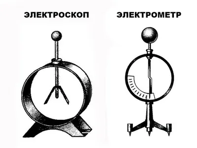 Еще одна загадка электрического тока. | Квантовая теория эволюции | Дзен