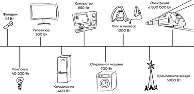 8 класс. Урок № 28. Электрический ток. Источники электрического тока - ОК 8  кл - Опорные конспекы - Каталог статей - Физика СШ № 38 г. Гомеля