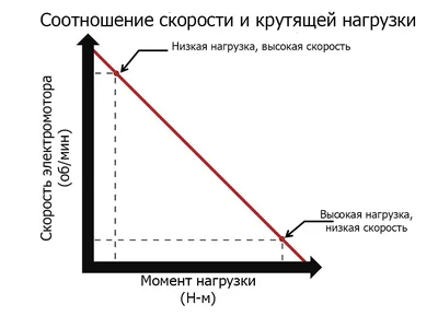 Источники электрического тока