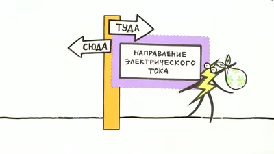 Конспект урока по физике в 8 классе по теме: «Электрический ток. Источники  тока»