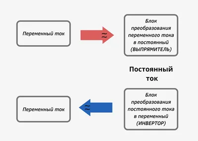 Цифровой тестер электрического тока, Master Hand - купить через  интернет-витрину Fix Price Беларусь в г. Минск по цене 3 руб