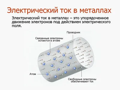 Электропроводность металлов - BAZAMET.RU