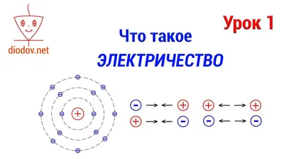 как нарисовать электричество / LetsDrawIt