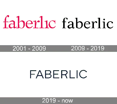 Faberlic» перешла на российское ПО – Новости ритейла и розничной торговли |  Retail.ru